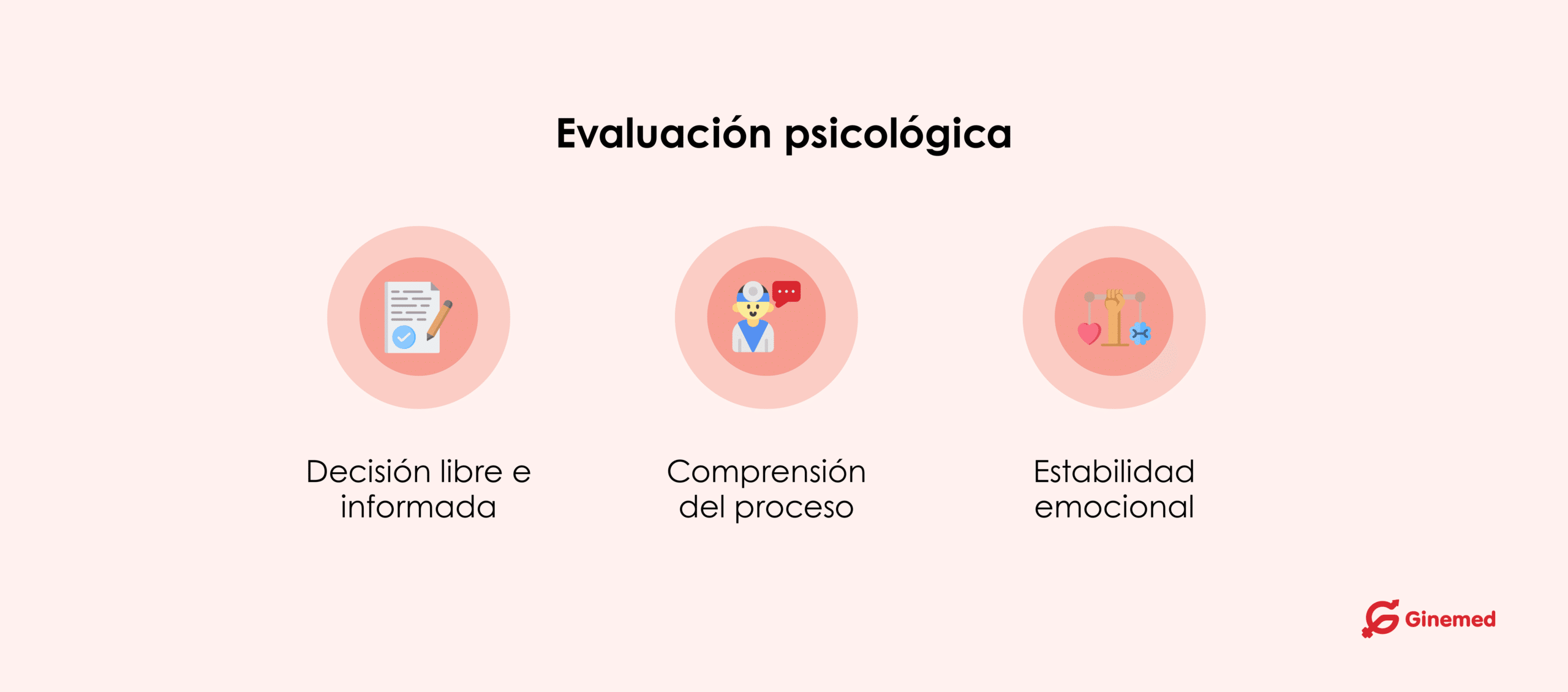Evaluación psicológica